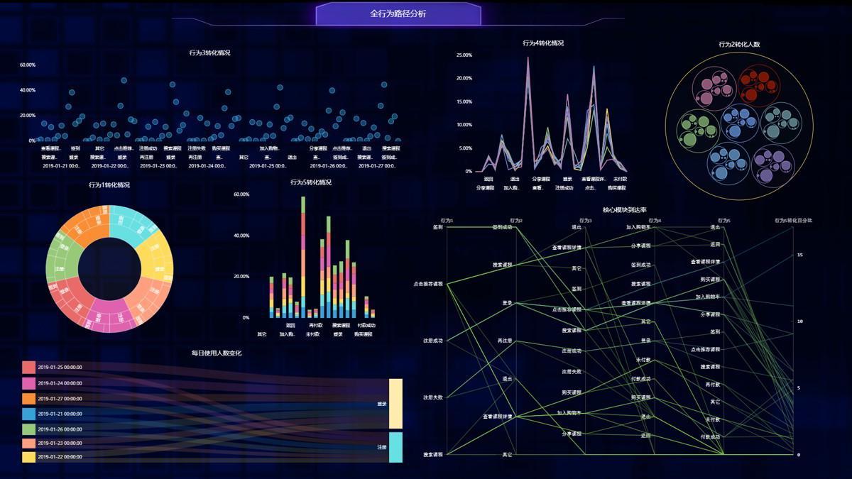 大數(shù)據(jù)可視化巨幕：解鎖未來的智慧之光